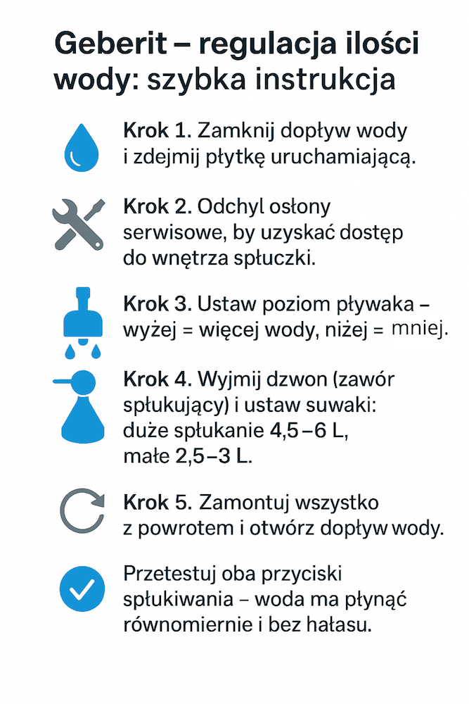 geberit regulacja ilości wody - instrukcja działania 