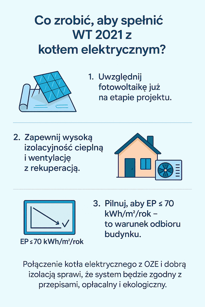 norma WT 2021 - jakie warunki musi spełniać piec elektryczny 