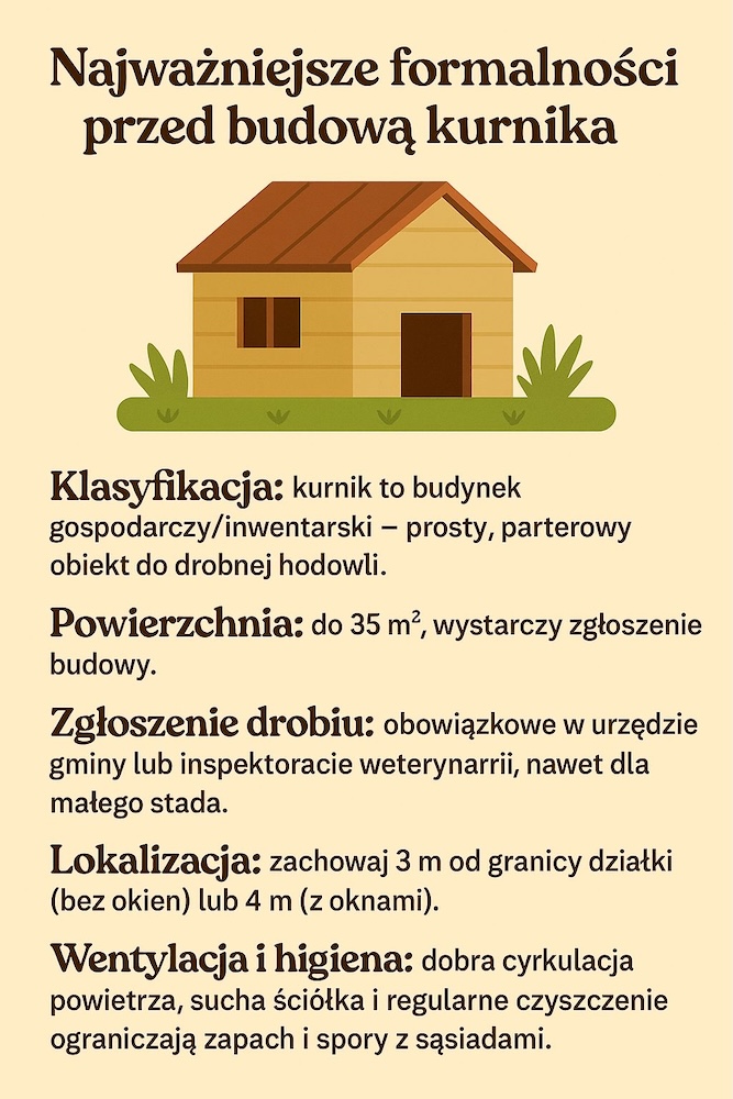 projekt kurnika na 10 kur - najważniejsze formalności 